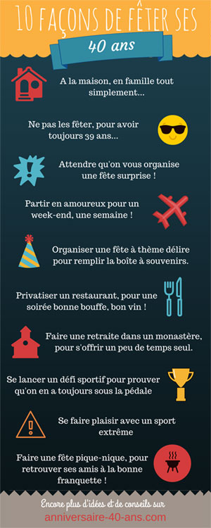 Infographie 10 ides pour fter ses 40 ans